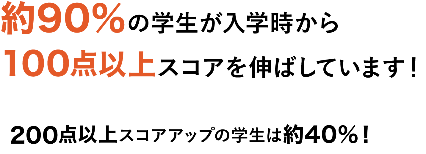 約90%の学生が入学時から100点以上スコアを伸ばしています!200点以上のスコアUPの学生は約40%!