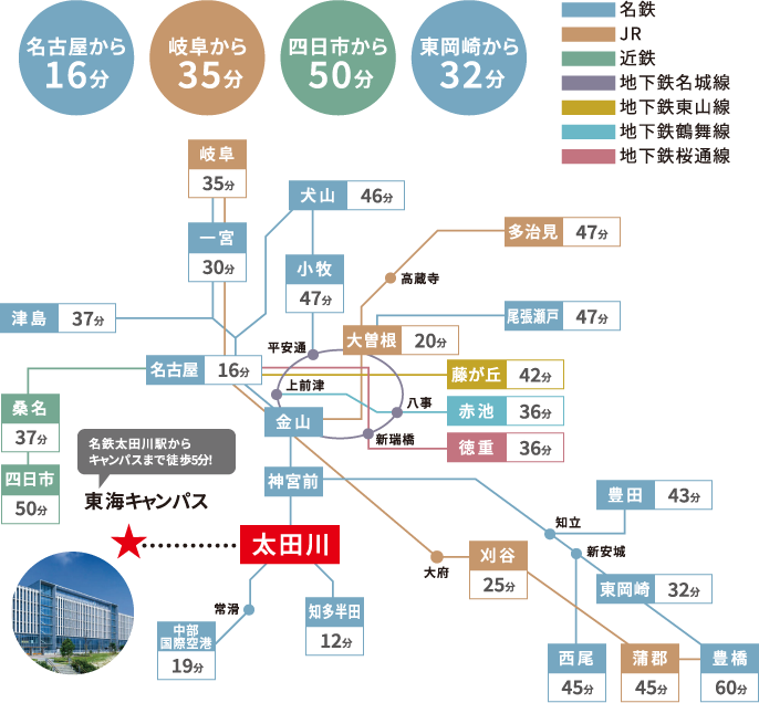 交通アクセスの詳細