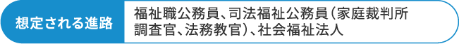 想定される進路 福祉職公務員、司法福祉公務員（家庭裁判所調査官、法務教官）、社会福祉法人