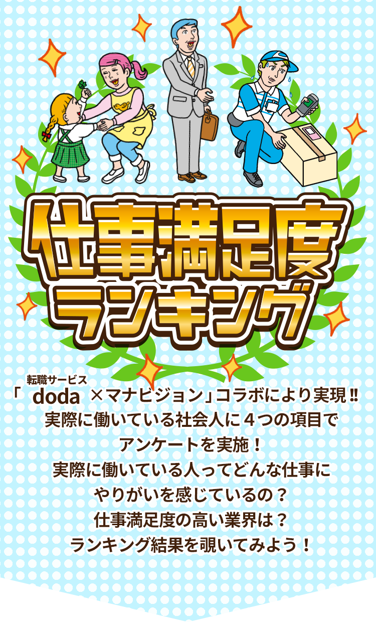 「転職サービスdoda×マナビジョン」コラボにより実現！！実際に働いている社会人に４つの項目でアンケートを実施！実際に働いている人ってどんな仕事にやりがいを感じているの？仕事満足度の高い業界は？ランキング結果を覗いてみよう！ 仕事満足度ランキング